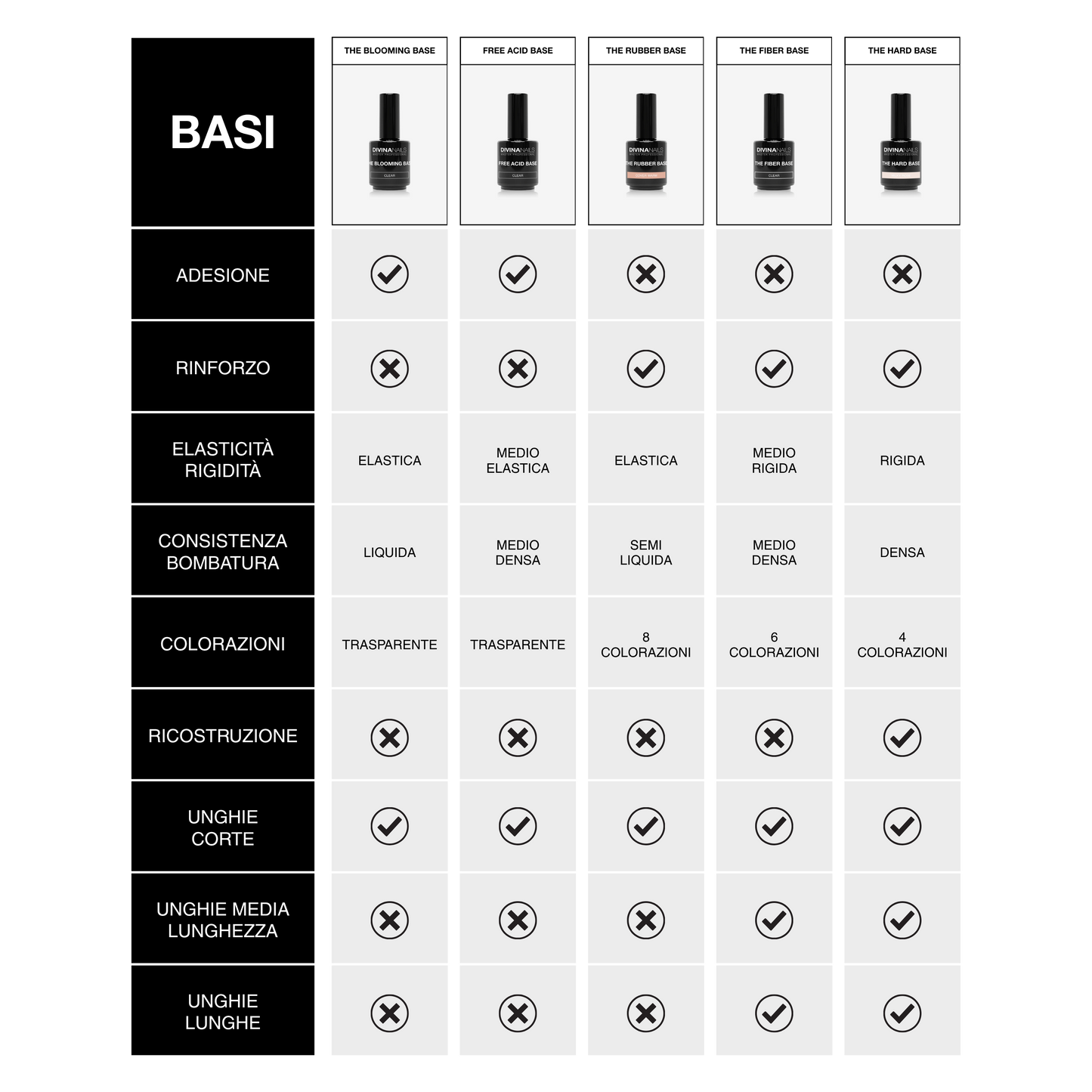 THE RUBBER BASE - CLEAR 001 - Rubber base trasparente gel builder autolivellante 15ml