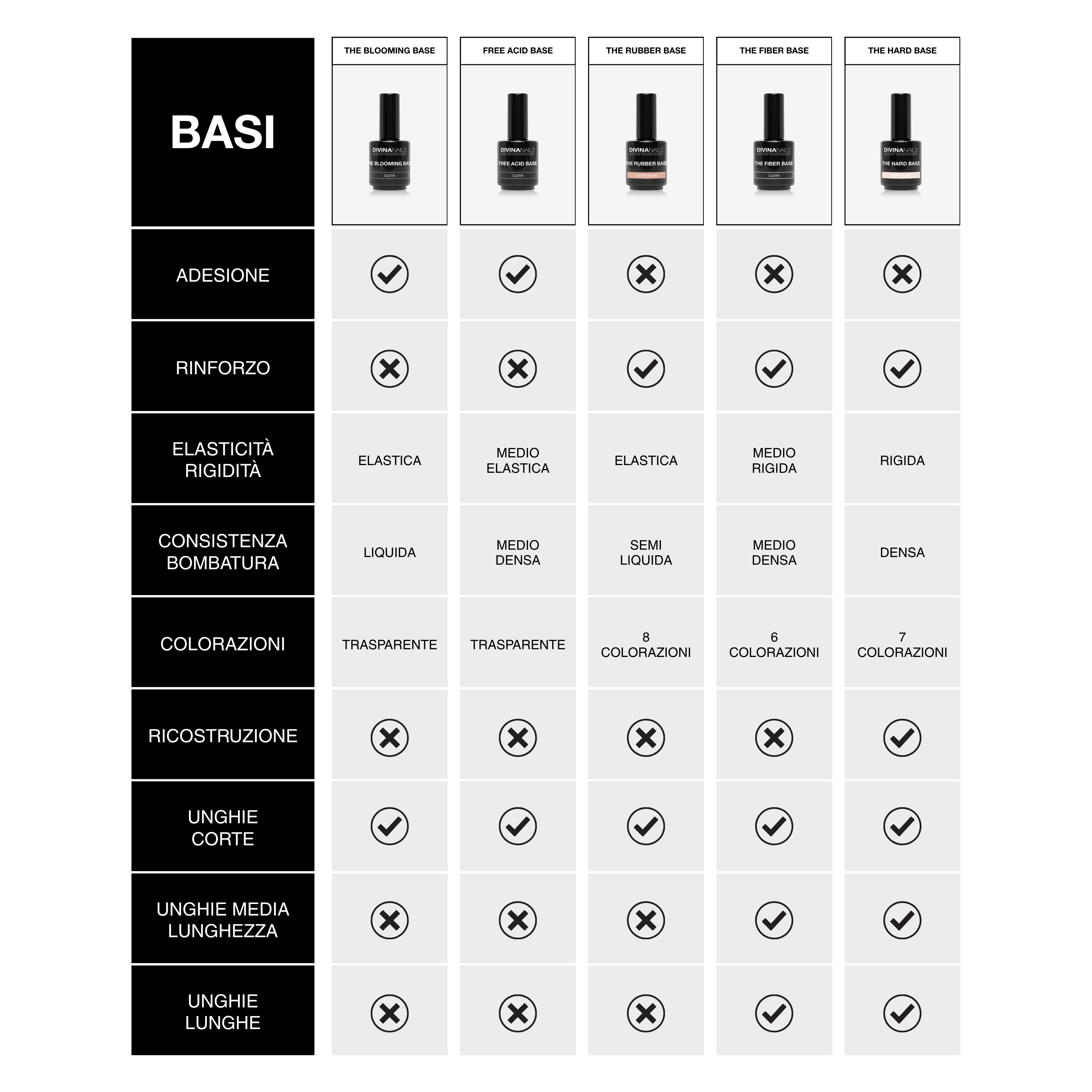 FREE ACID BASE - Bonder base free acid trasparente gel autolivellante 15ml